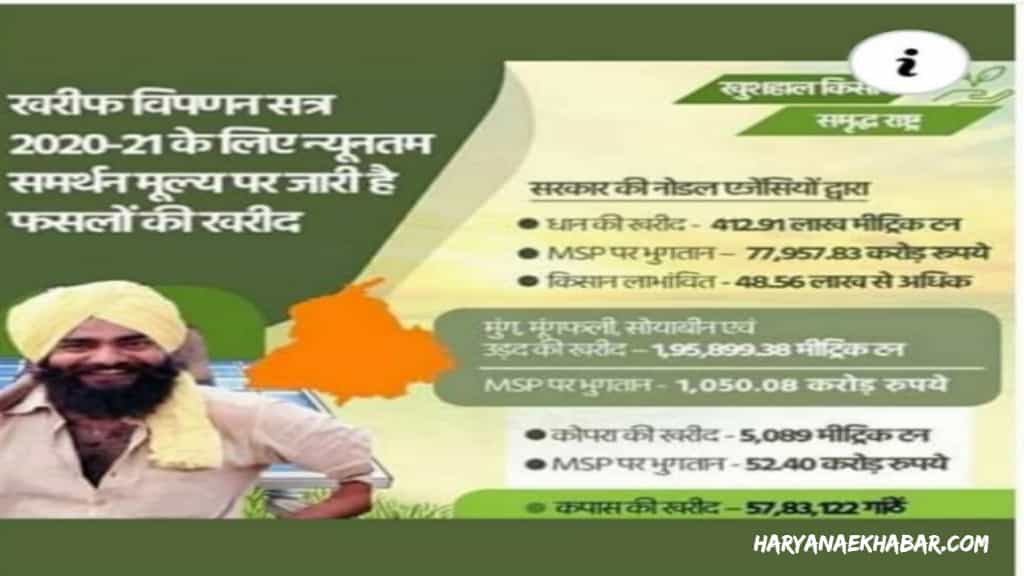 बिना पूछे दिखाई विज्ञापन में तस्वीर, किसान ने ठोका BJP पर केस KISAN