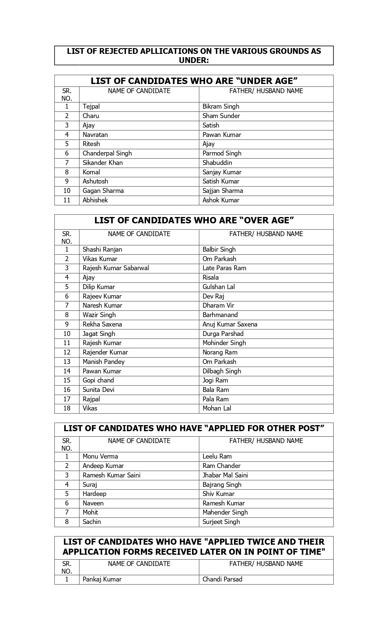 भिवानी कोर्ट प्रोसेस सर्वर भर्ती से संबंधित बड़ी खबर, जल्दी देखें LIST OF REJECTED CANDIDATES FOR THE POST OF PROCESS SERVERS page 0001