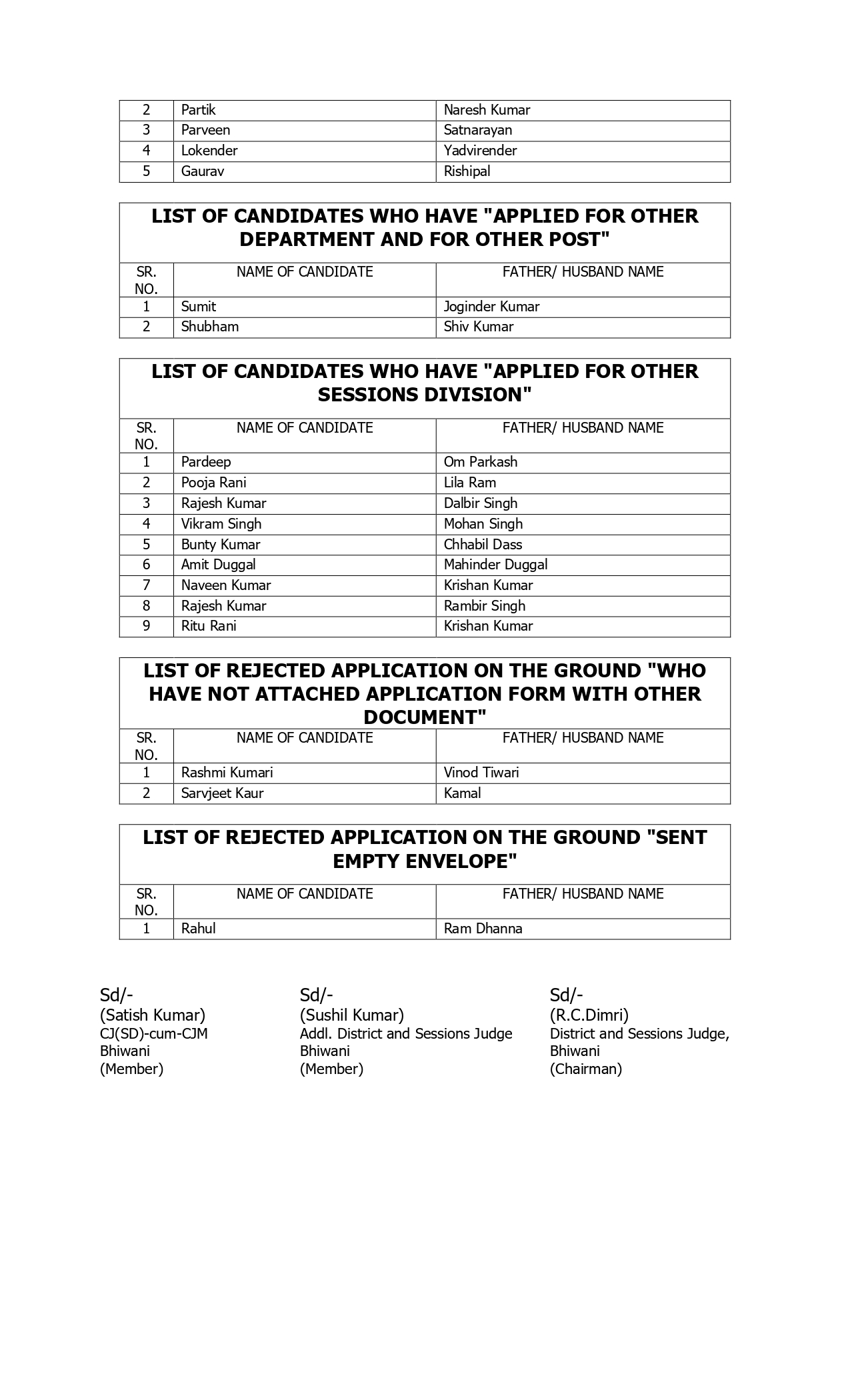 भिवानी कोर्ट प्रोसेस सर्वर भर्ती से संबंधित बड़ी खबर, जल्दी देखें LIST OF REJECTED CANDIDATES FOR THE POST OF PROCESS SERVERS page 0002