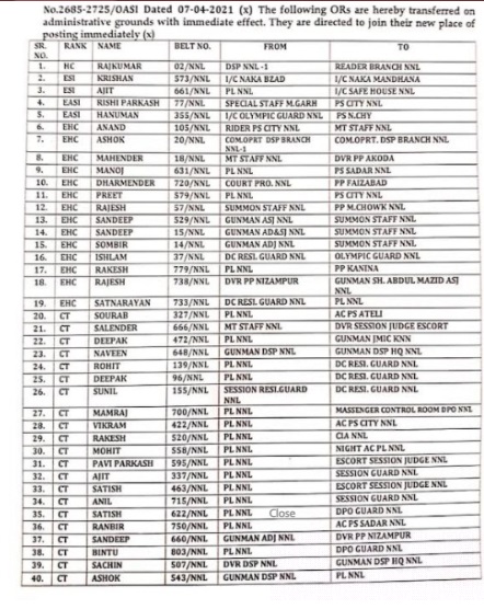 हरियाणा के इस जिले में एक साथ हुआ 87 पुलिसकर्मियों का ट्रांसफर, देखिए लिस्ट today police transfer list