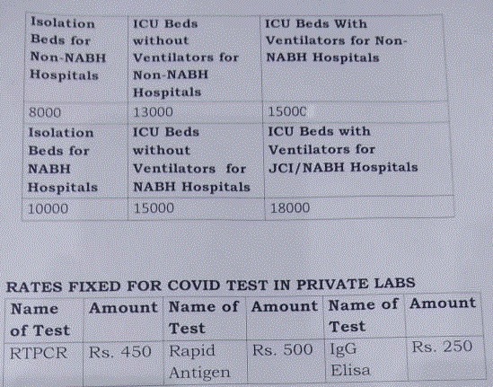 हरियाणा सरकार ने कोरोना के उपचार के लिए तय किये रेट, देखें सूची CORONA RATE LIST HARYANA